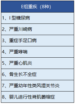 中宏人壽的長保福星尊享版有什么特點？