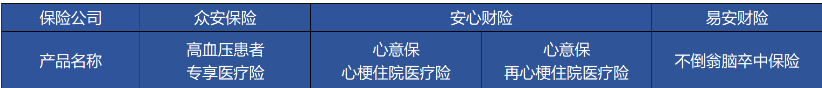 高血壓、糖尿病等患者能買哪些商業(yè)保險(xiǎn)？