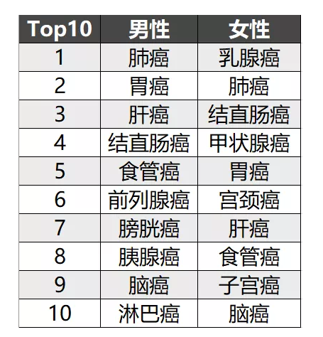 簡單5步走，教你挑選到一款不錯(cuò)的重疾險(xiǎn)！