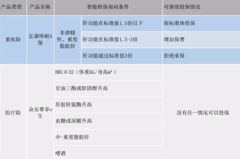  智能核保是什么 有什么作用？