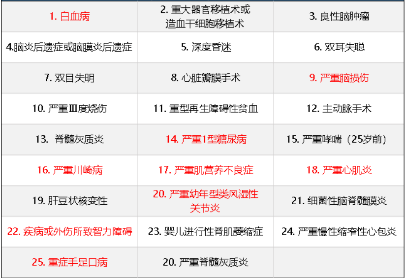 華夏常青樹少兒plus怎么樣 具體保障哪些？
