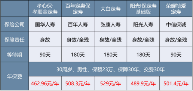 微保孝親保孝順金怎么樣 值不值得買？